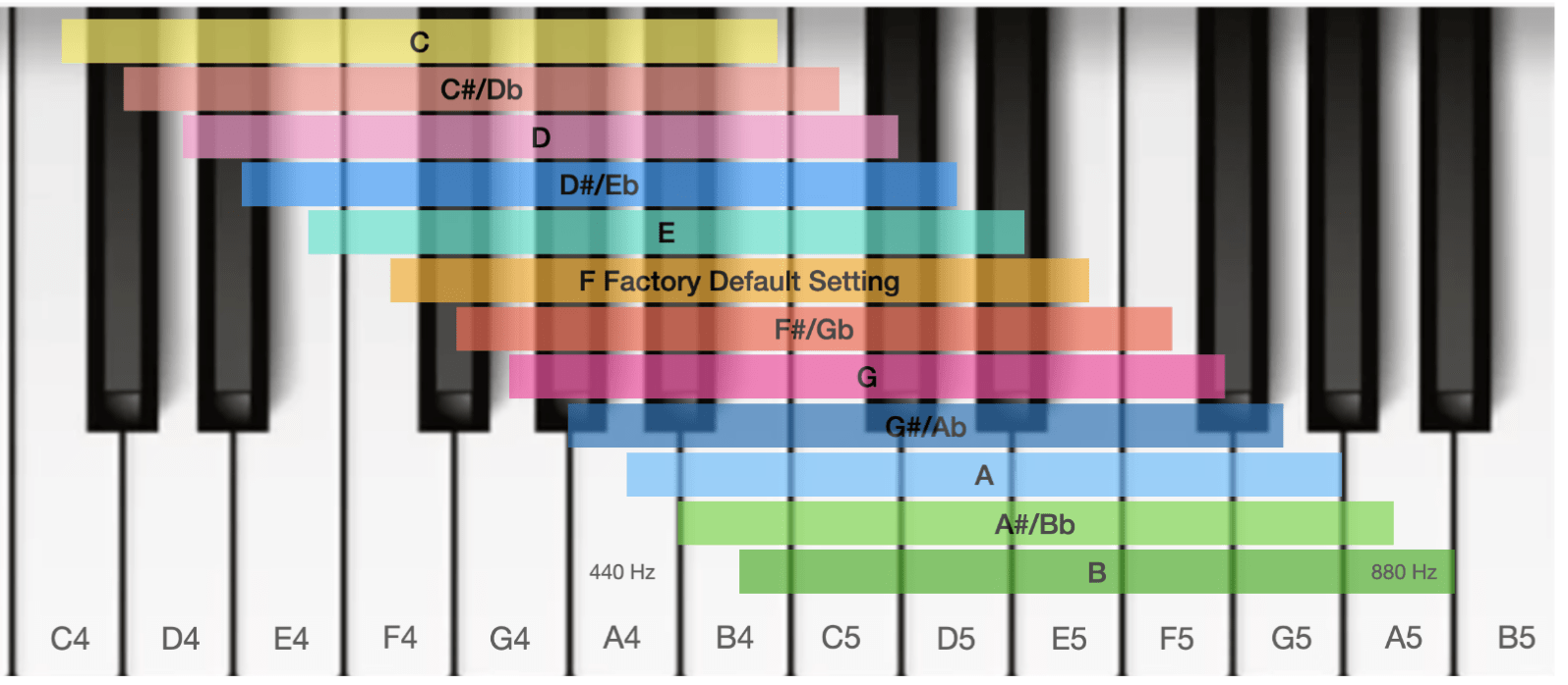 Pipe Ranged Best Pitch Pipe Range for Choirs and A Cappella Groups | Cyber-Tone